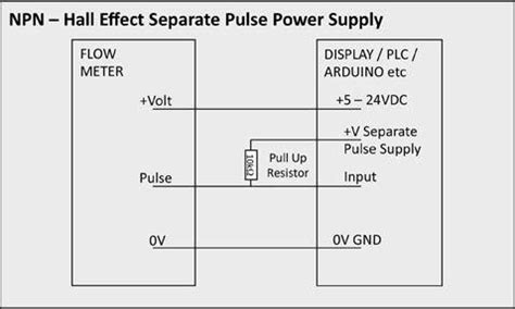 need to create 2 pulse output from one pulse input